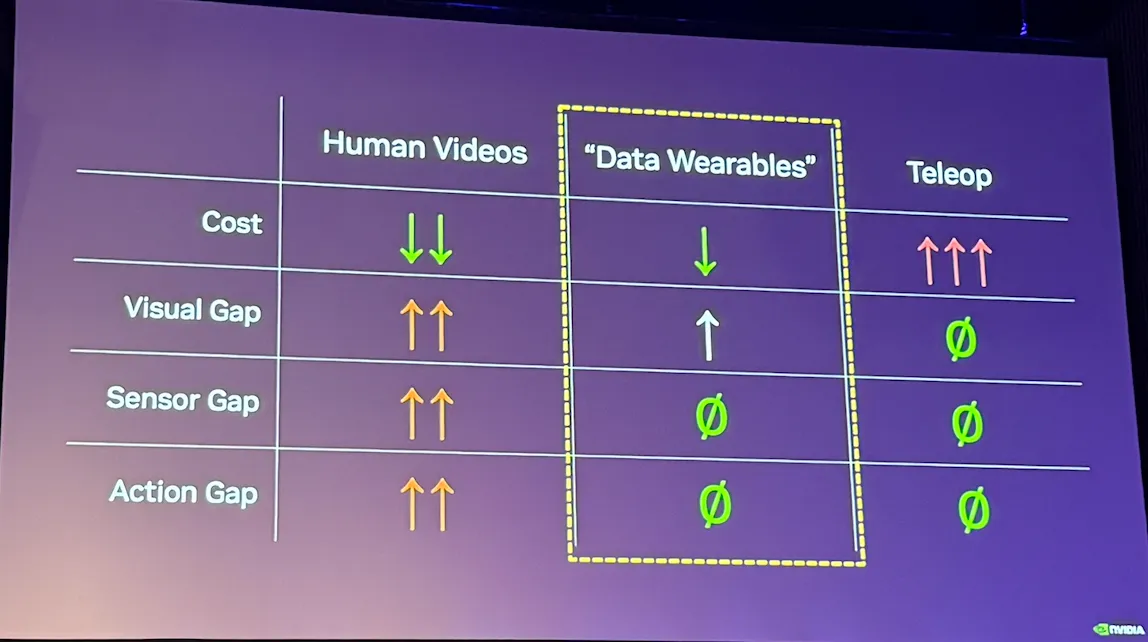 Actuate 2025: The Physical AI Revolution