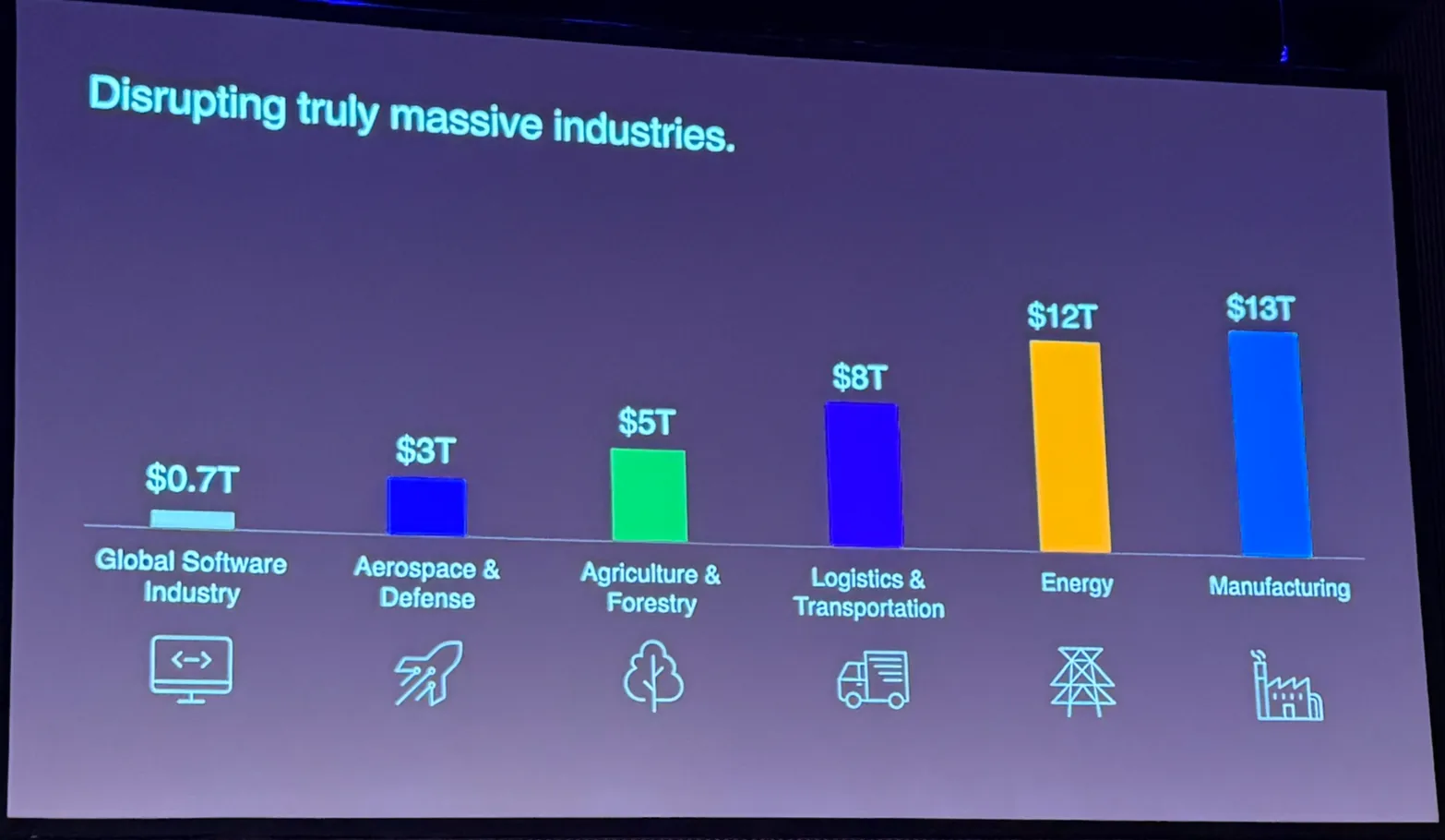 Actuate 2025: The Physical AI Revolution