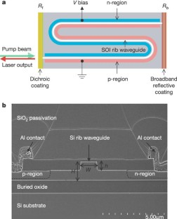 The Unrelenting Rise of Silicon Photonics: A Technological Odyssey