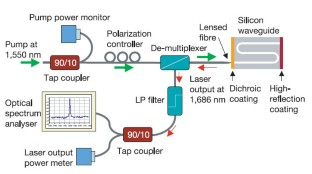 The Unrelenting Rise of Silicon Photonics: A Technological Odyssey