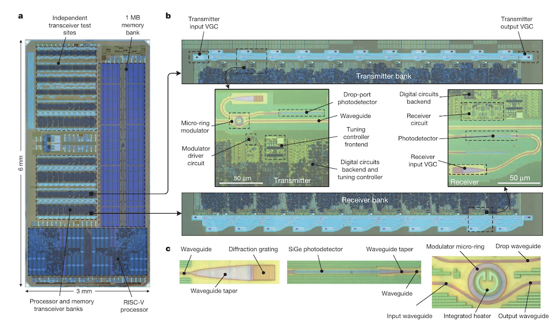 The Unrelenting Rise of Silicon Photonics: A Technological Odyssey