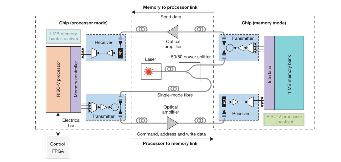 The Unrelenting Rise of Silicon Photonics: A Technological Odyssey