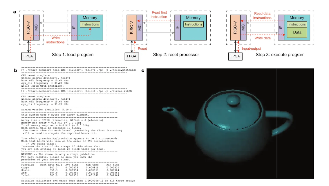The Unrelenting Rise of Silicon Photonics: A Technological Odyssey