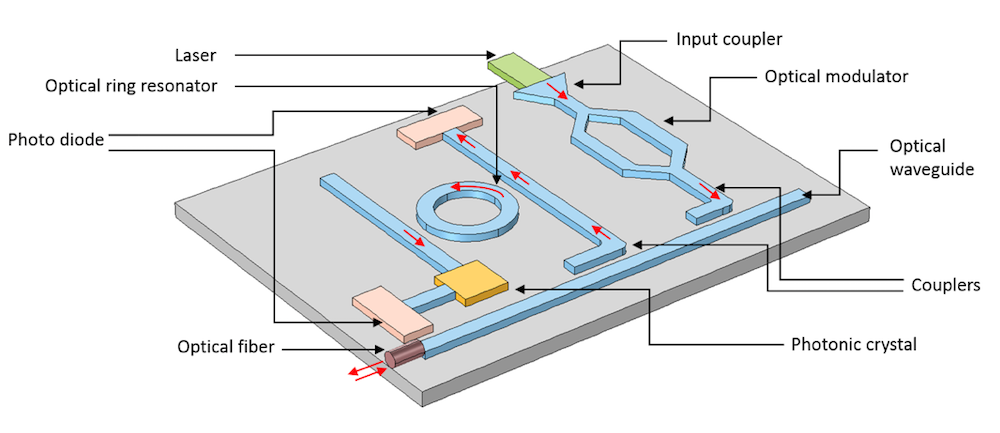 The Unrelenting Rise of Silicon Photonics: A Technological Odyssey