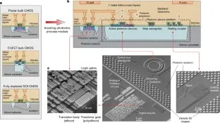 The Unrelenting Rise of Silicon Photonics: A Technological Odyssey